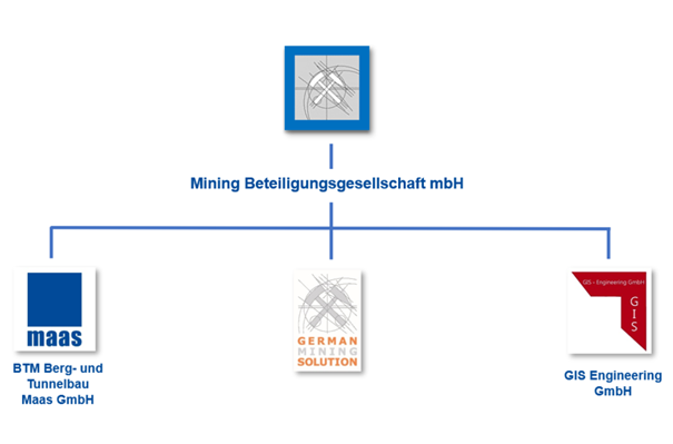 German Mining Solution